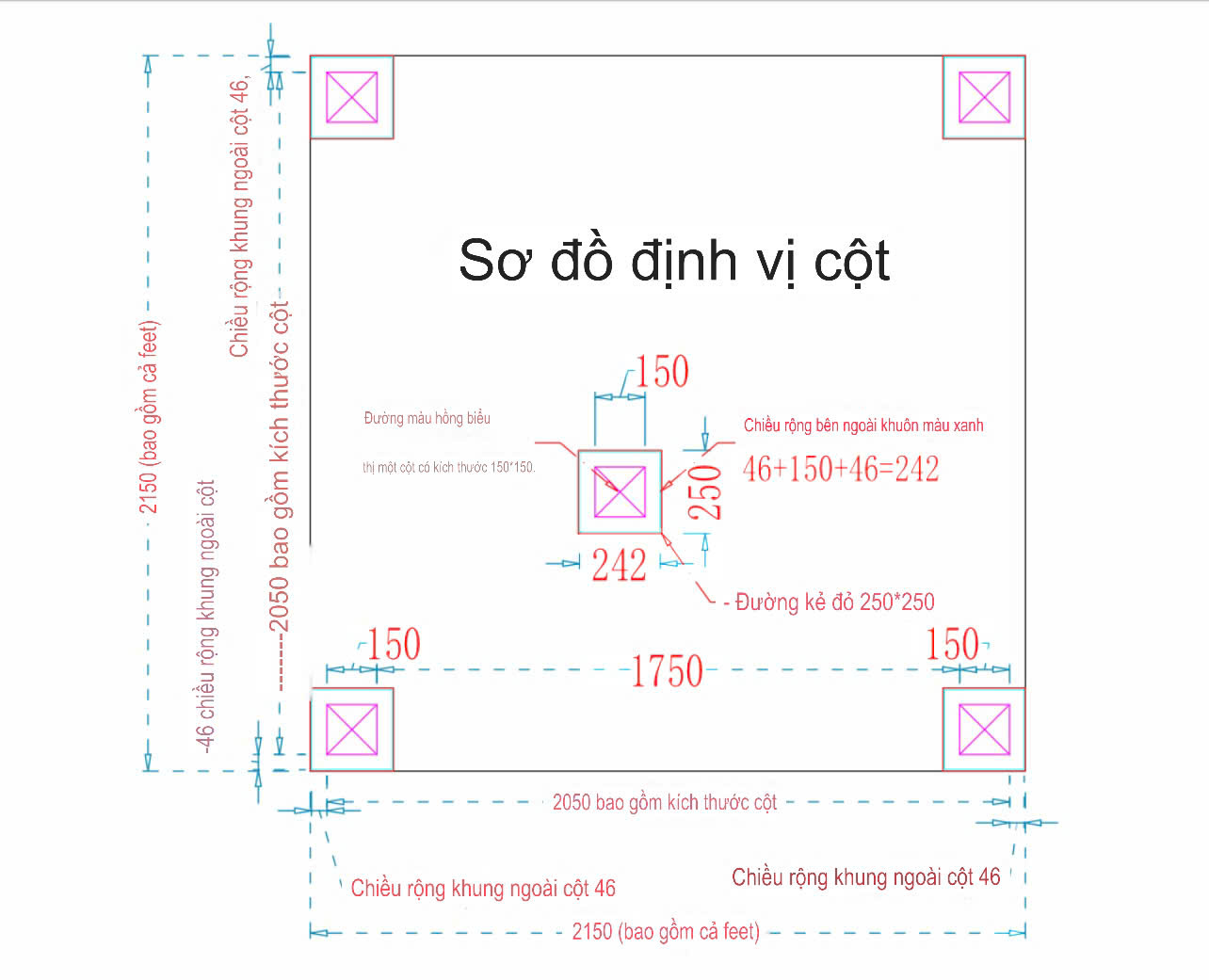 Sơ đồ định vị cột của chòi hợp kim nhôm